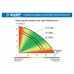 ЗУБР 1100 Вт, поверхностный, 80 л/мин, насос садовый НС-Т3-1100 Профессионал
